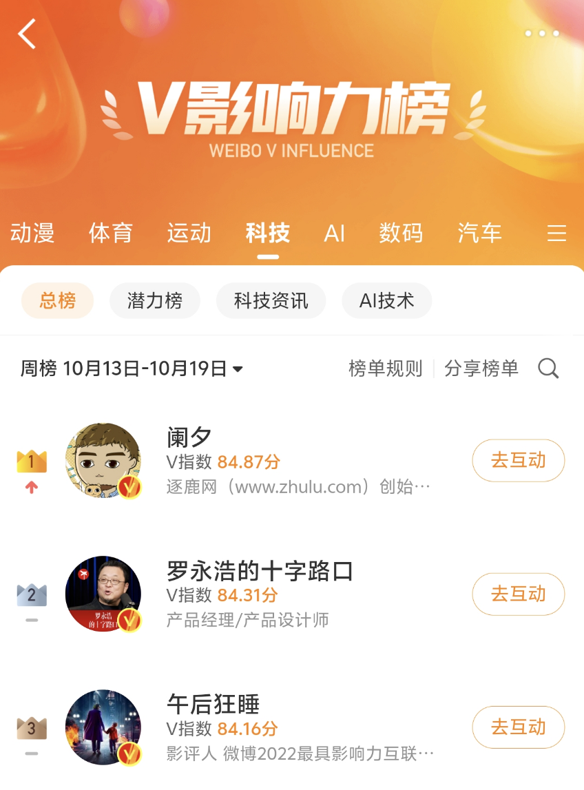 科技博主“卢斯克”再登微博科技领域V影响力周榜