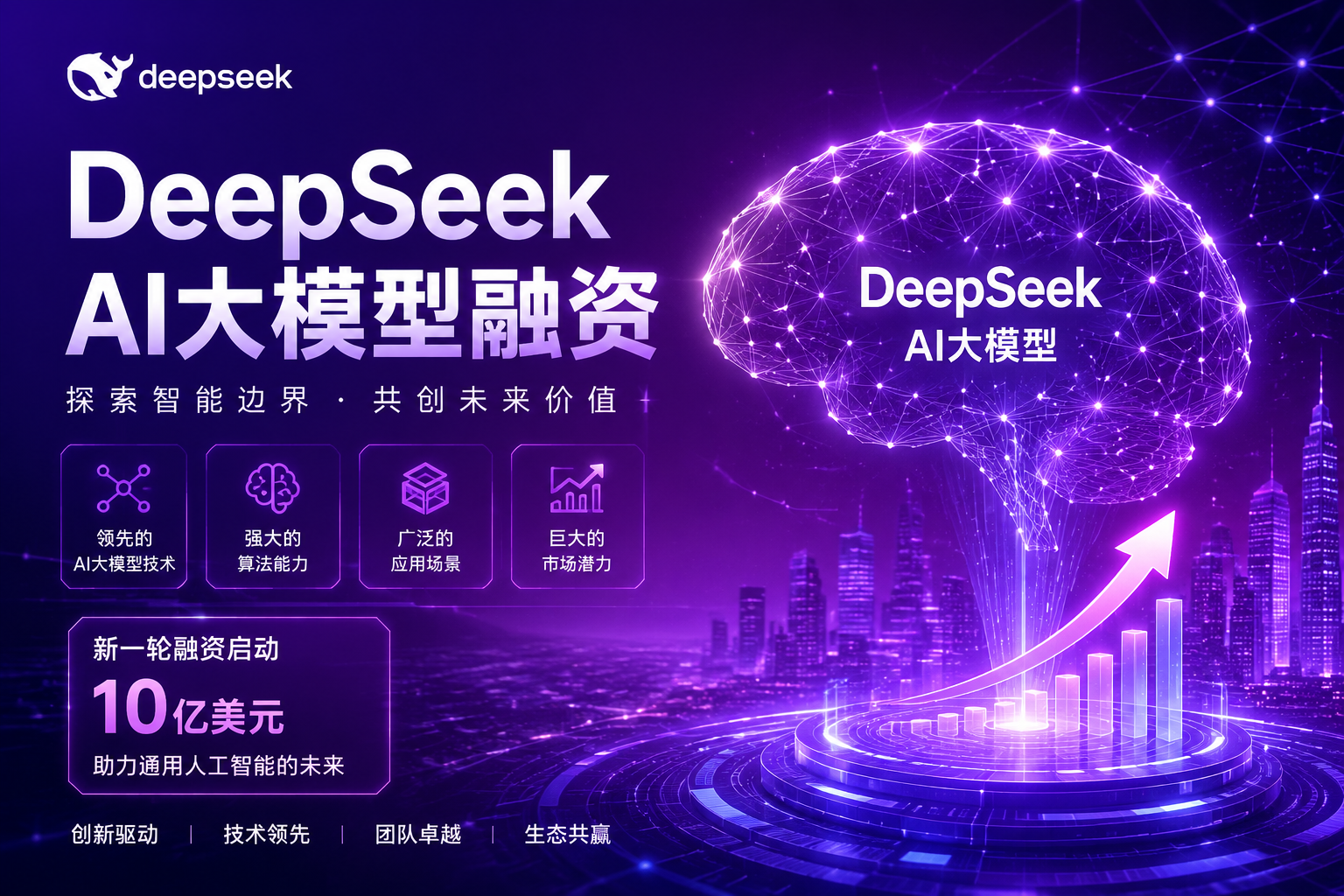 DeepSeek融资
