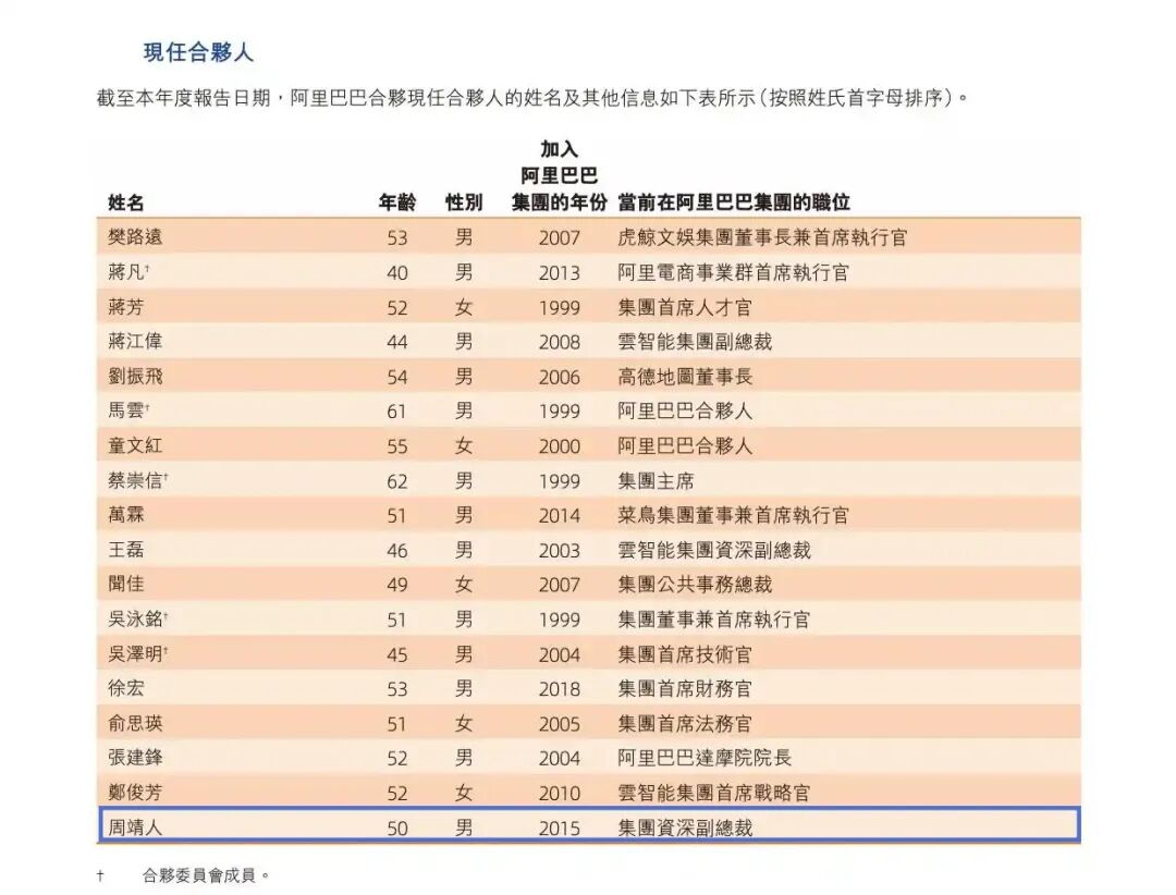 阿里巴巴首席科学家周靖人
