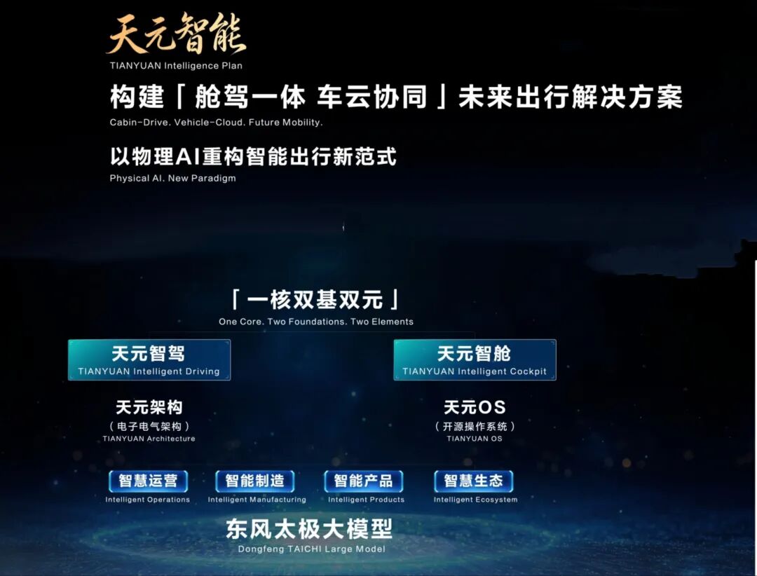 东风天元智能技术品牌