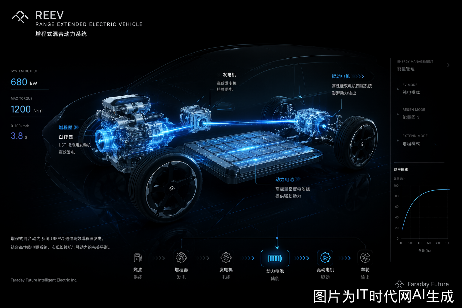AI混动变速系统概念图