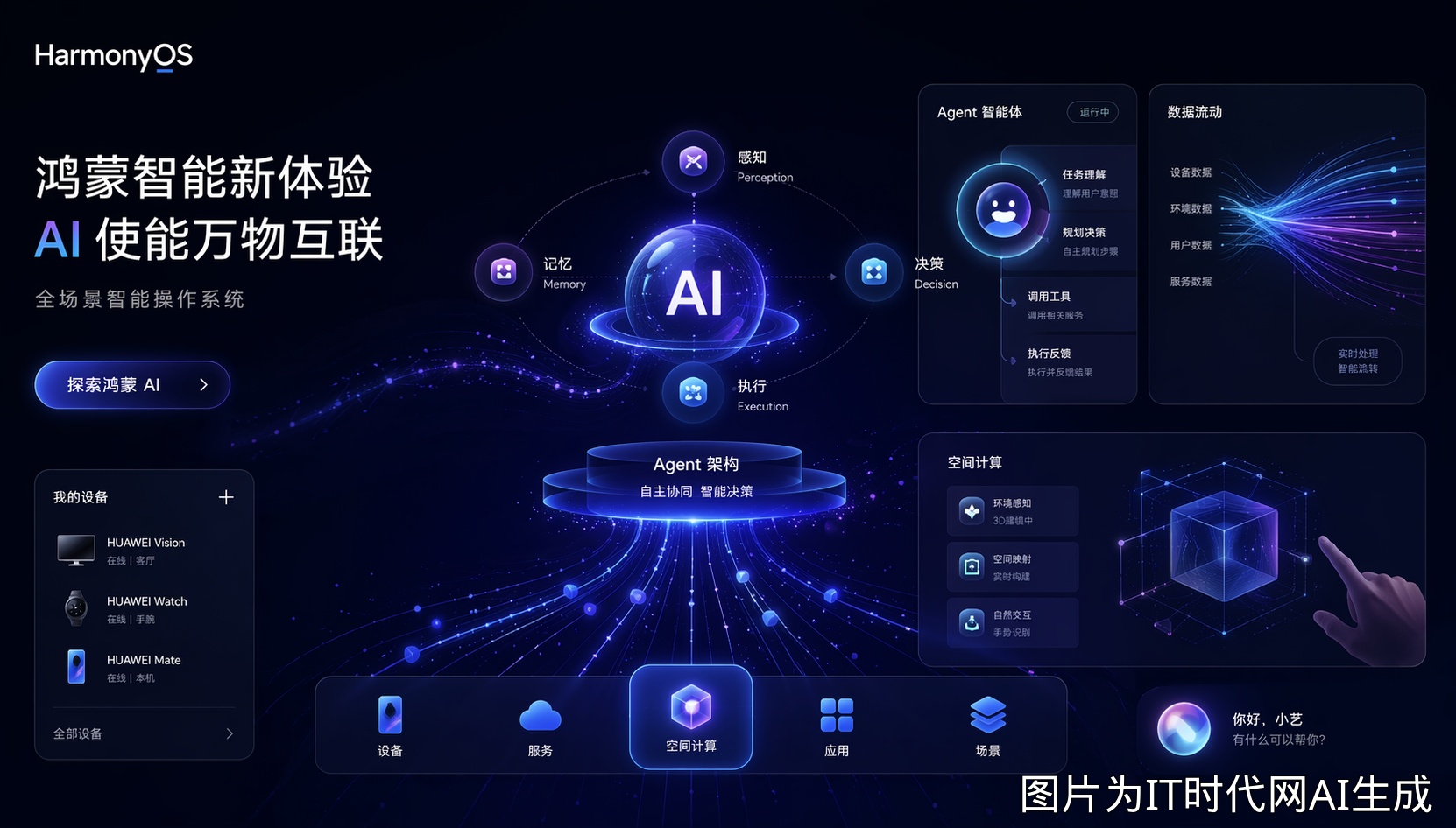HarmonyOS 7系统界面