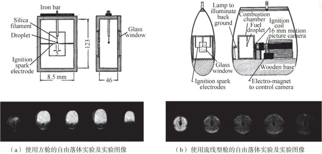 空间站微重力燃烧实验