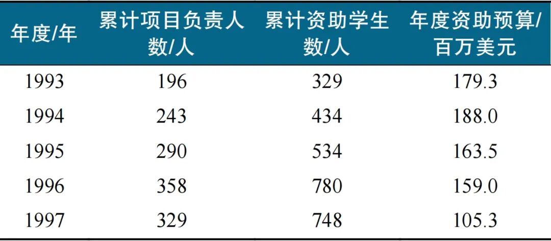 国际空间站燃烧实验项目