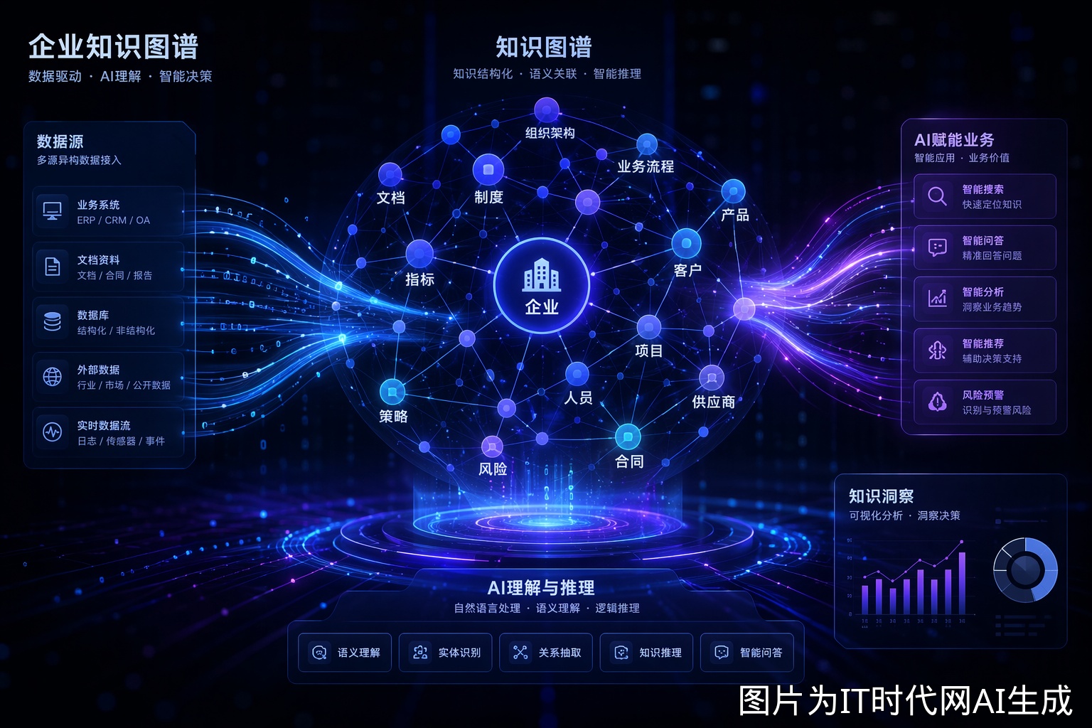 企业本体知识图谱