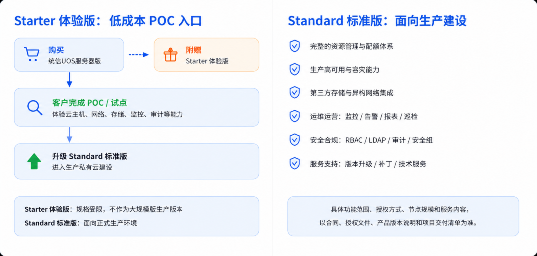 统信云基础设施管理平台V3.0