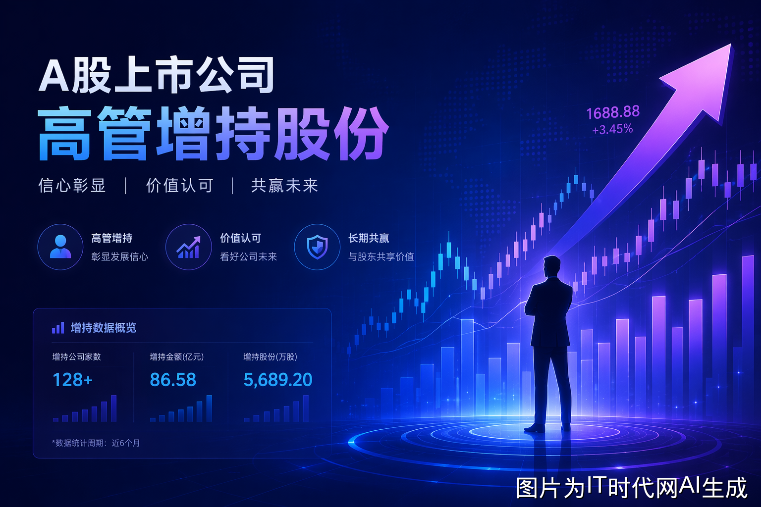 爱施德增持概念图