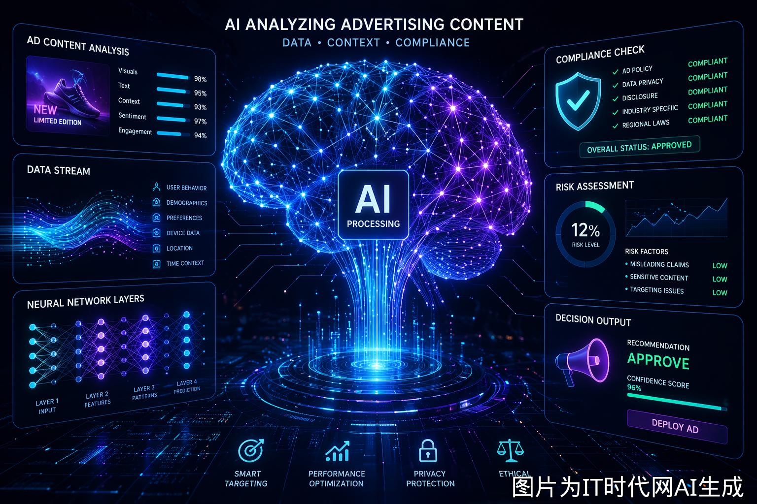 Mamoda2.5广告治理大模型AI示意图