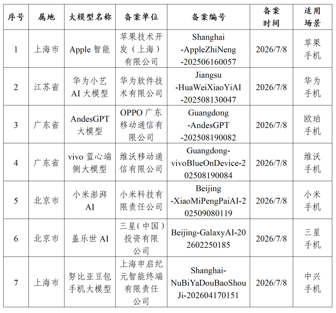 7款手机端侧AI大模型备案信息表