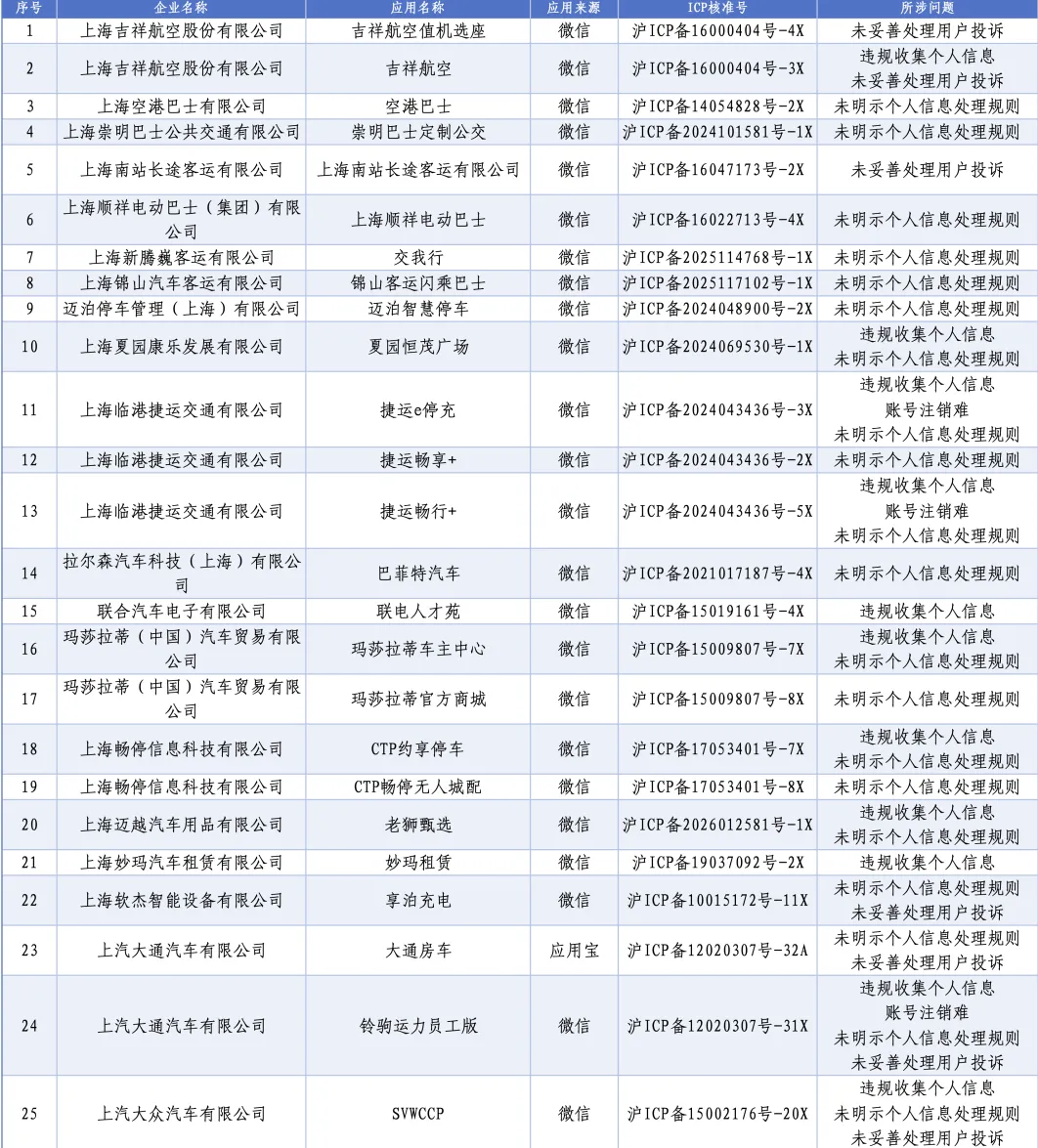 25款违规APP名单