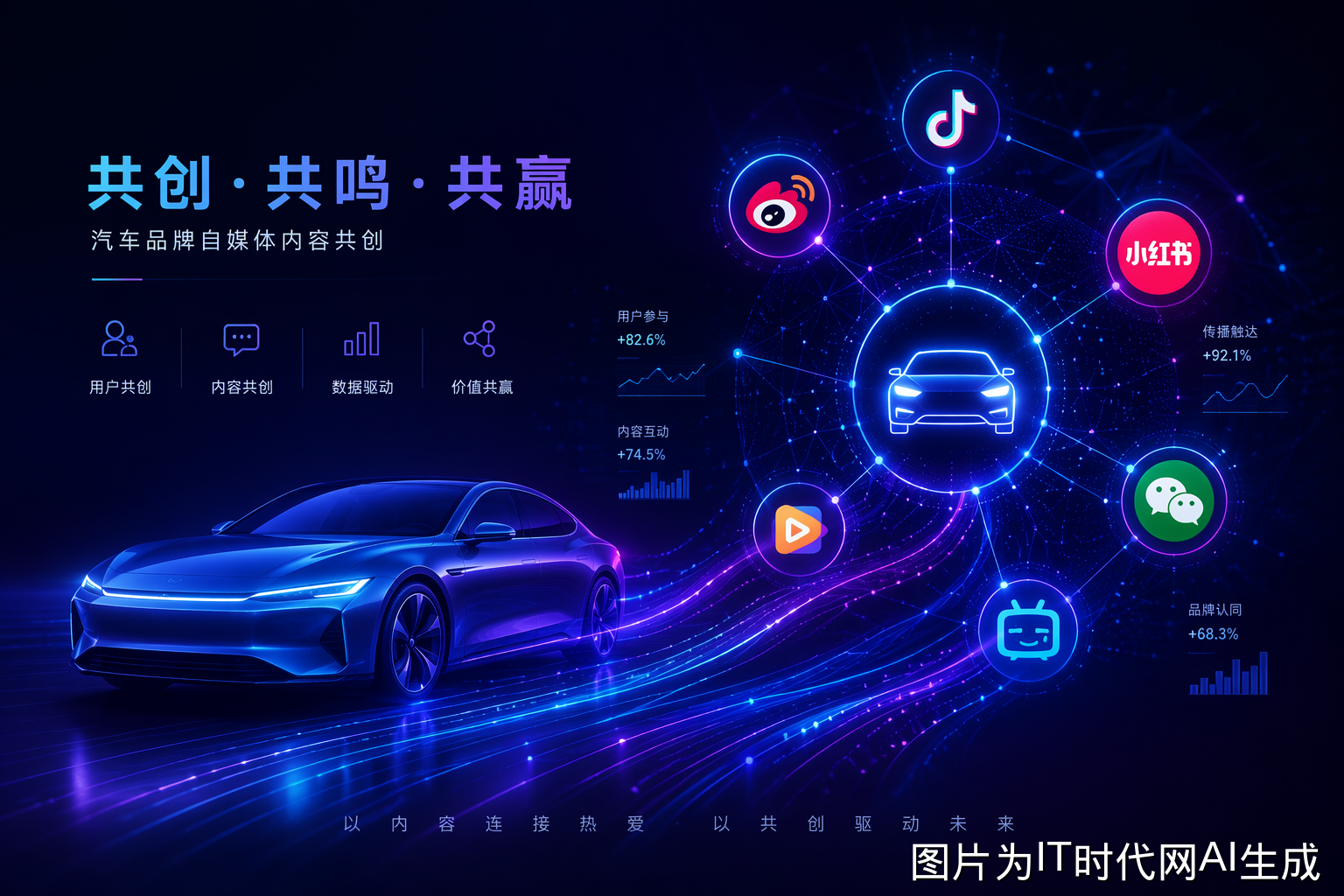 smart自媒体招标概念图