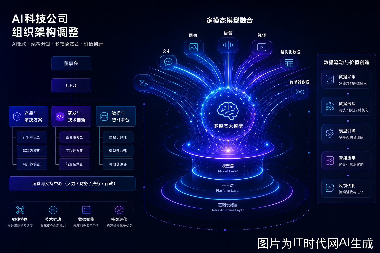 腾讯混元调整概念图