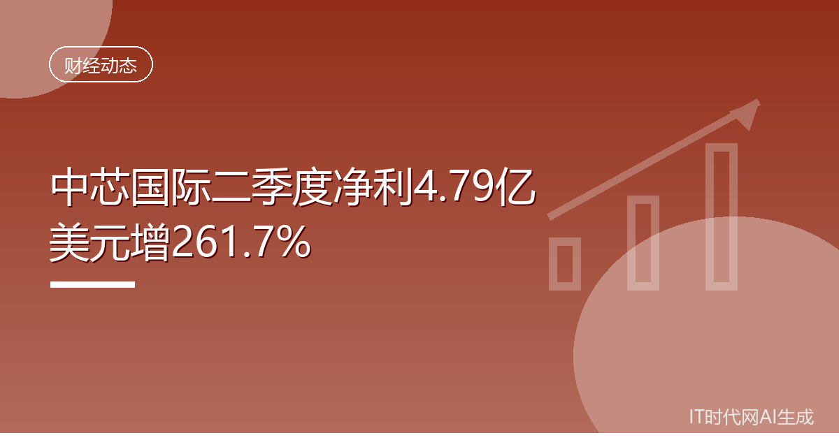 中芯国际二季度净利4.79亿美元增261.7%