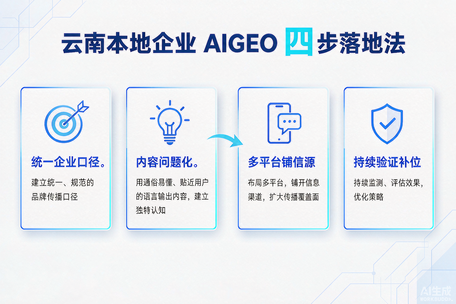 云南本地企业AIGEO四步落地法