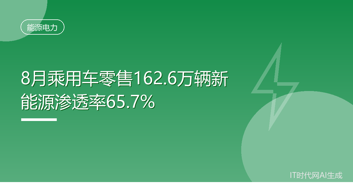 8月乘用车零售162.6万辆新能源渗透率65.7%