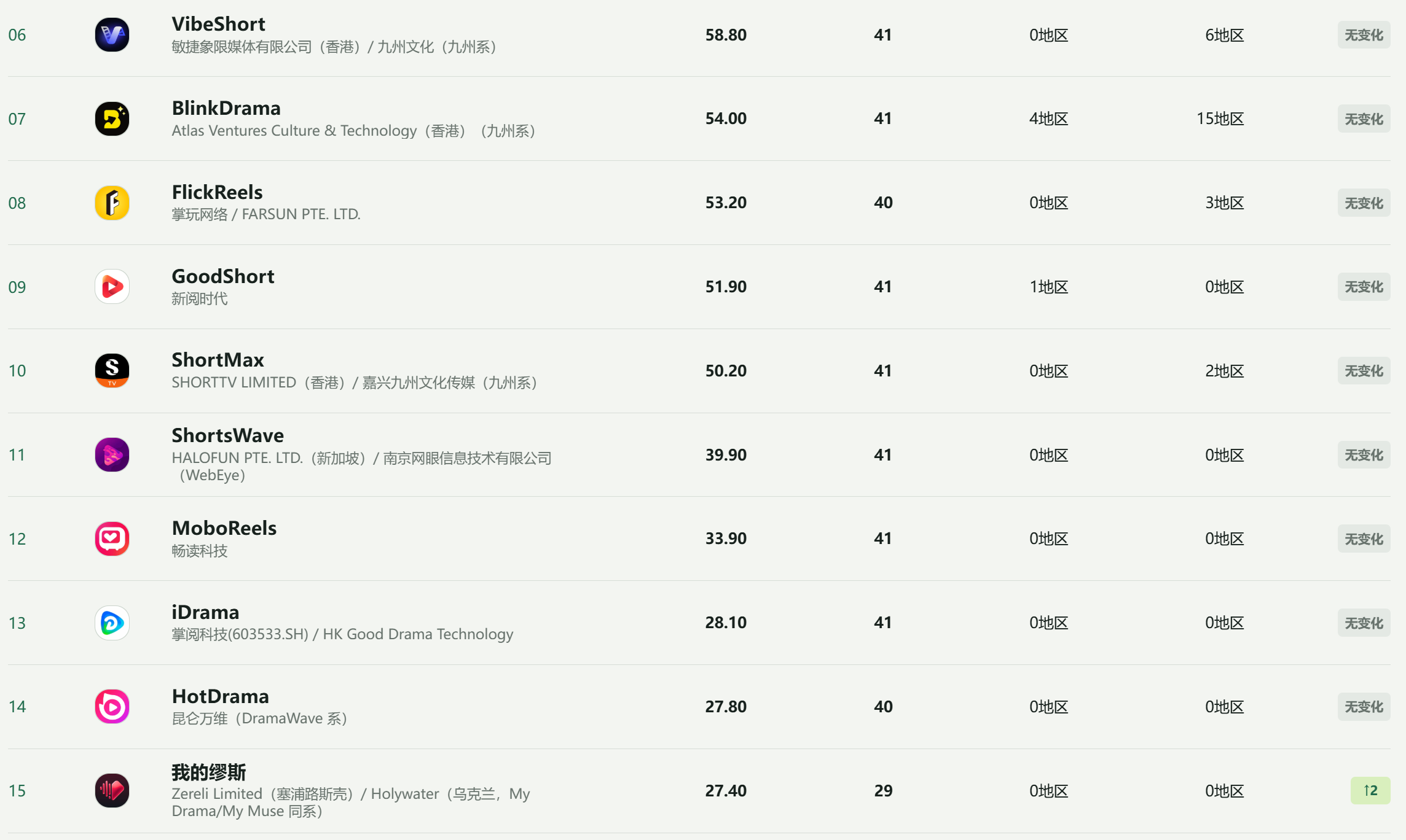 短剧付费应用排行榜截图