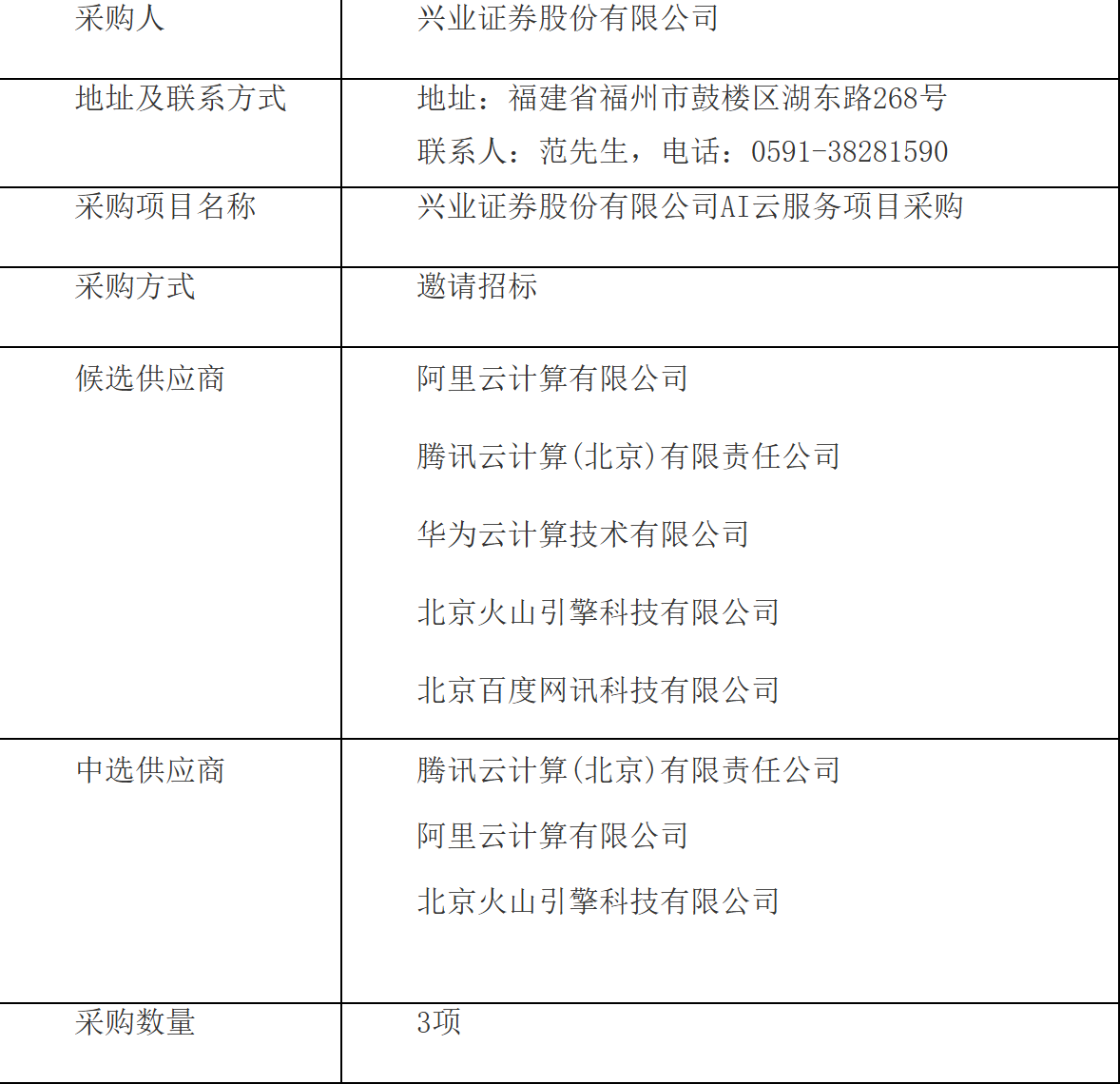 兴业证券AI云服务项目采购结果公示