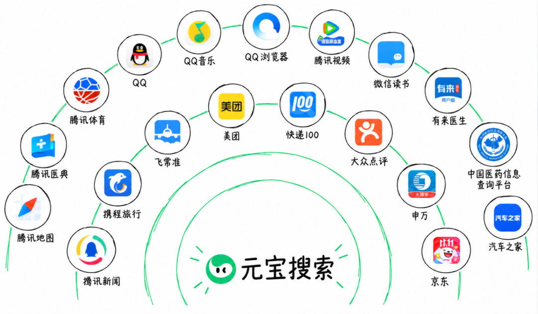 元宝搜索通过腾讯云对外开放